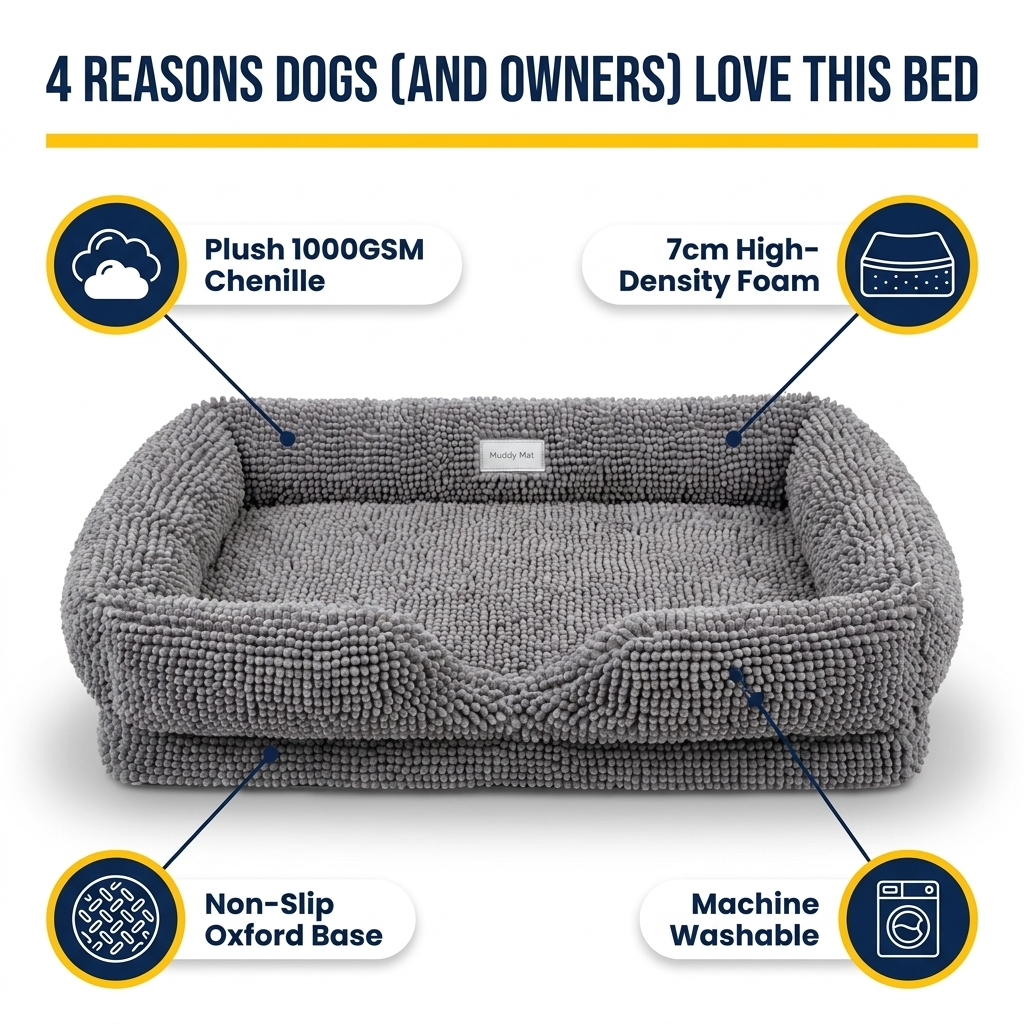 Muddy Mat® Rectangle Dog Bed — Real Memory Foam Support, Cozy Chenille Cover, Machine Washable | Fits Small to Large Dogs