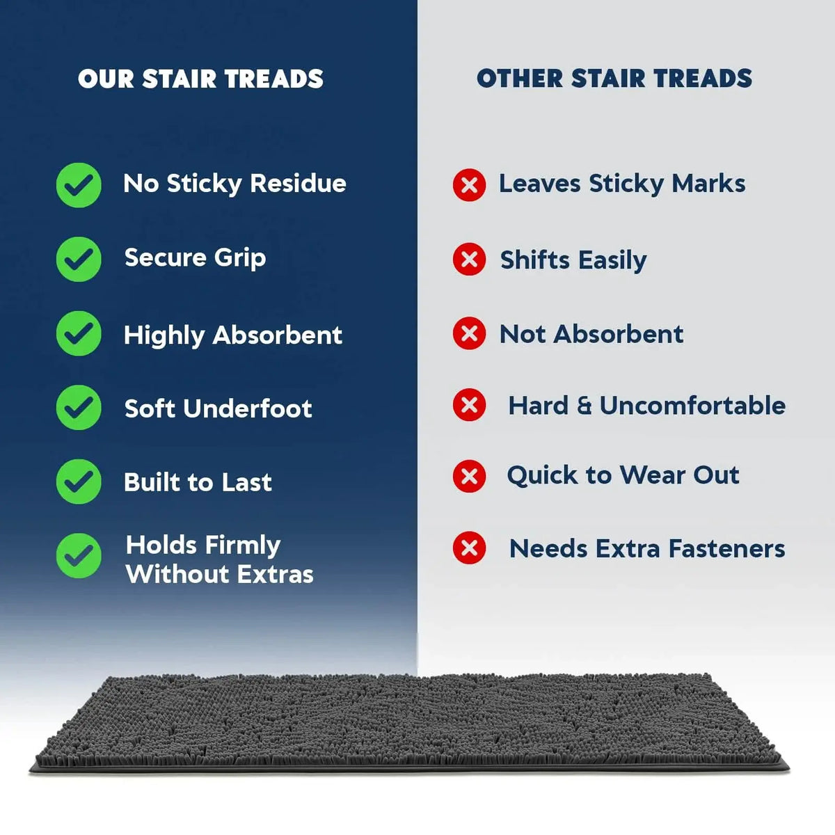 Muddy Mat® - Stair Runners for Dogs